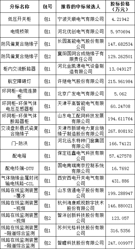 ½ðɳ³Çjs93Ïß·¼ì²âÖÐÐÄ