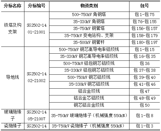 ��ɳ��js93��·�������