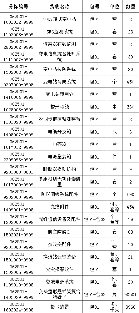 ��ɳ��js93��·�������