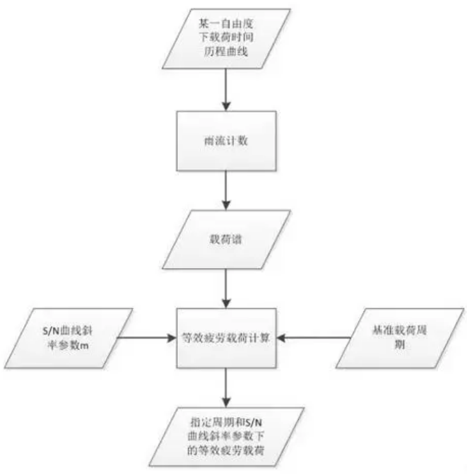 ��ɳ��js93��·�������