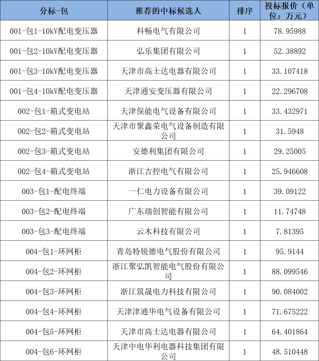 ½ðɳ³Çjs93Ïß·¼ì²âÖÐÐÄ