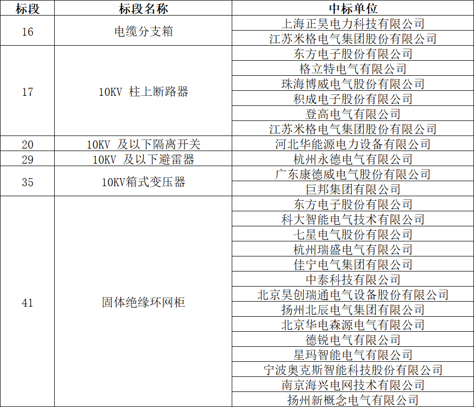 ��ɳ��js93��·�������