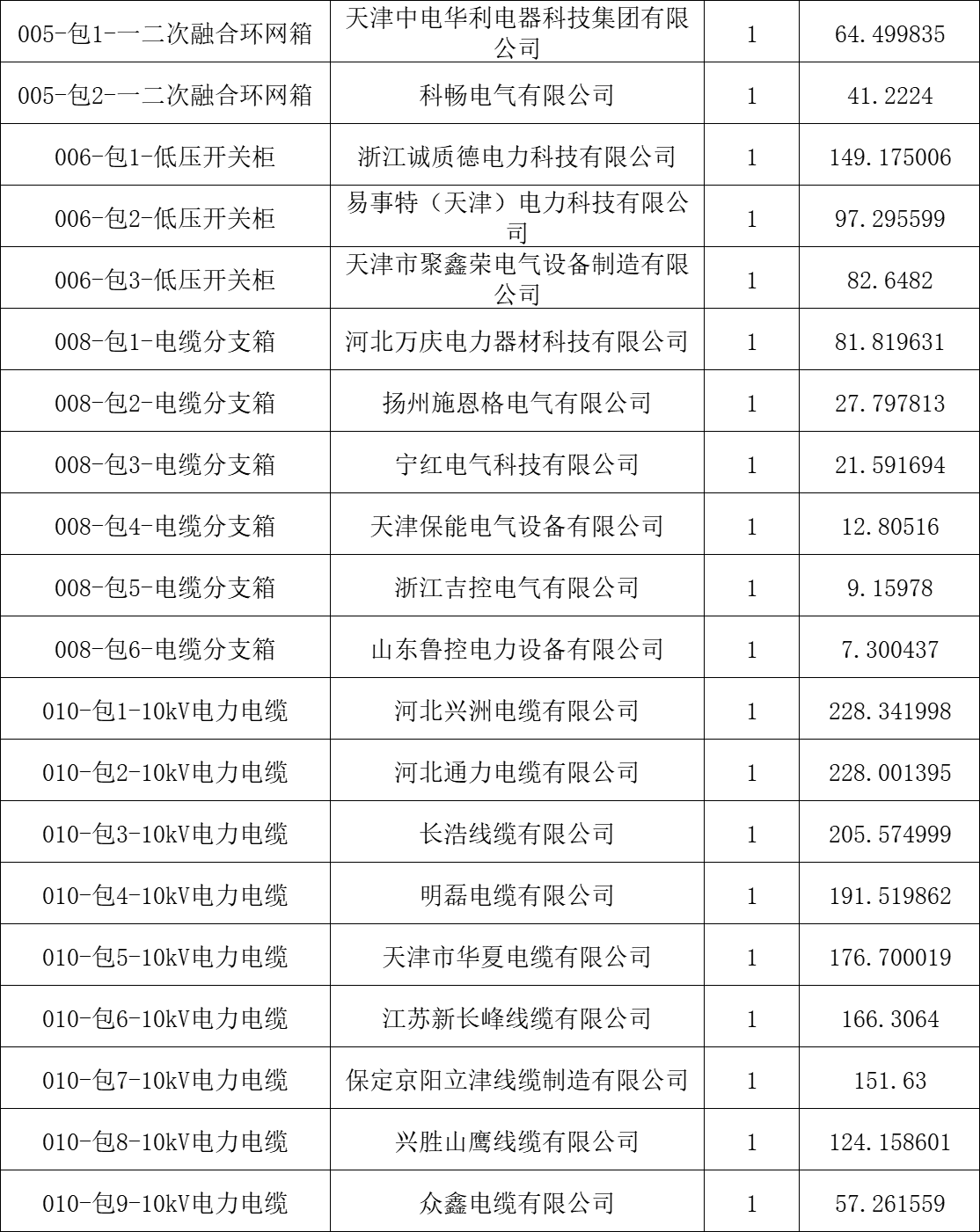 ½ðɳ³Çjs93Ïß·¼ì²âÖÐÐÄ