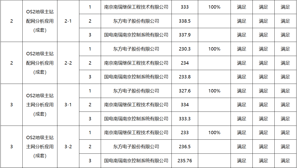 ��ɳ��js93��·�������