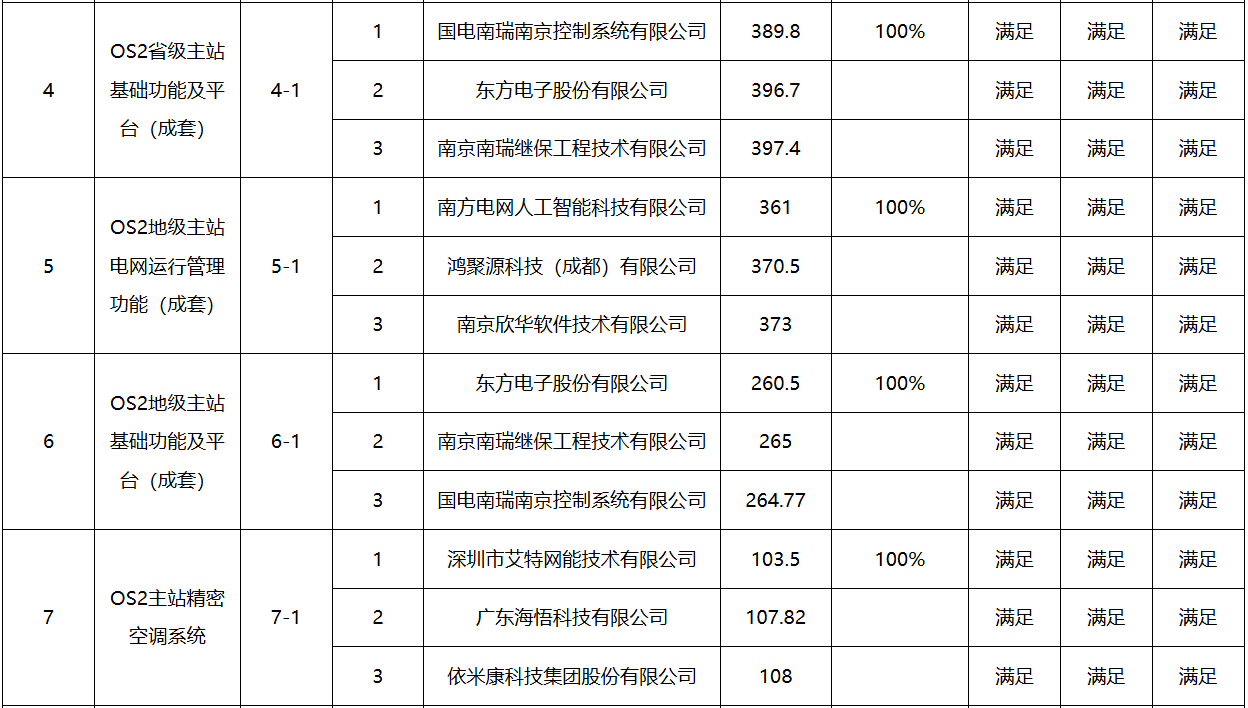 ��ɳ��js93��·�������