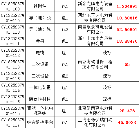 ��ɳ��js93��·�������