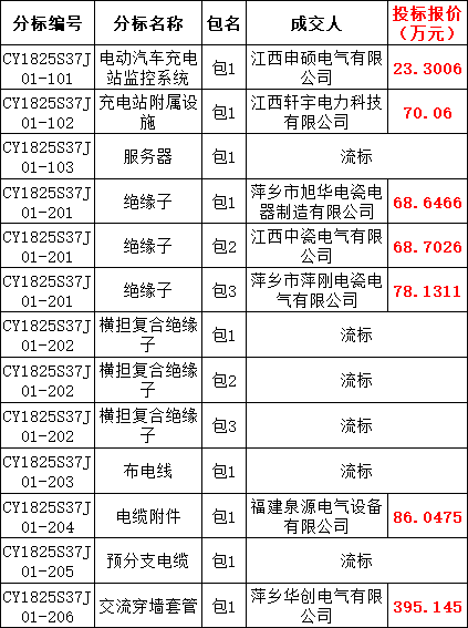 ��ɳ��js93��·�������