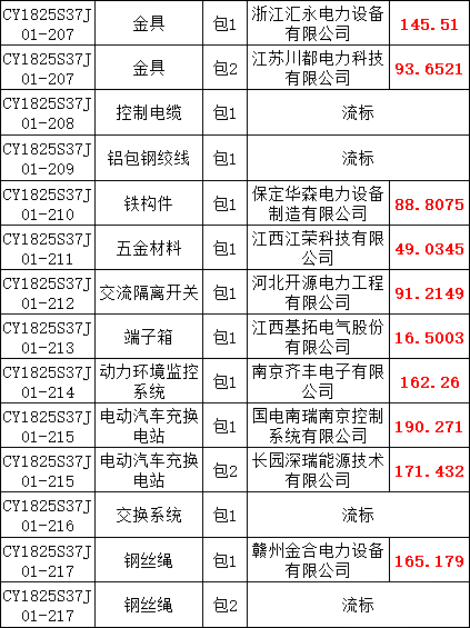 ��ɳ��js93��·�������