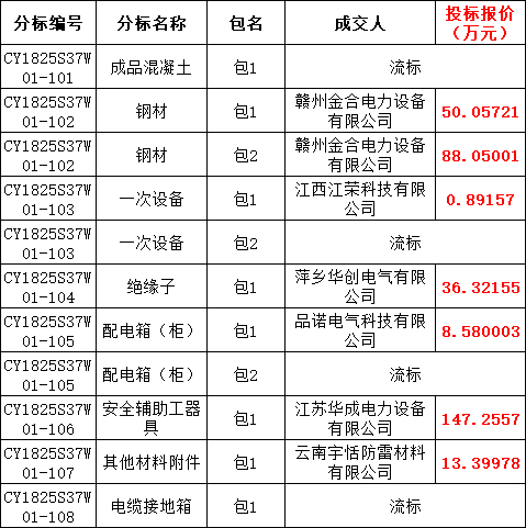 ��ɳ��js93��·�������