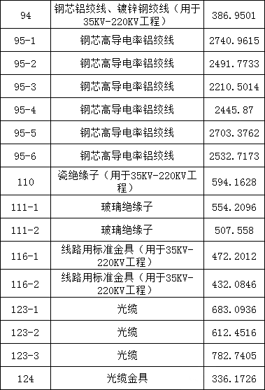 ��ɳ��js93��·�������