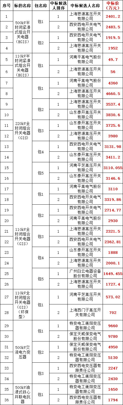 ��ɳ��js93��·�������