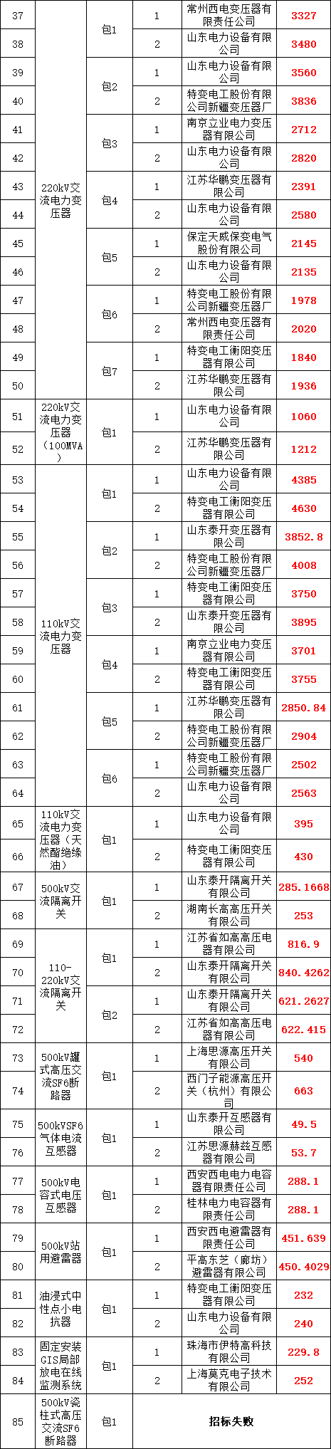 ��ɳ��js93��·�������