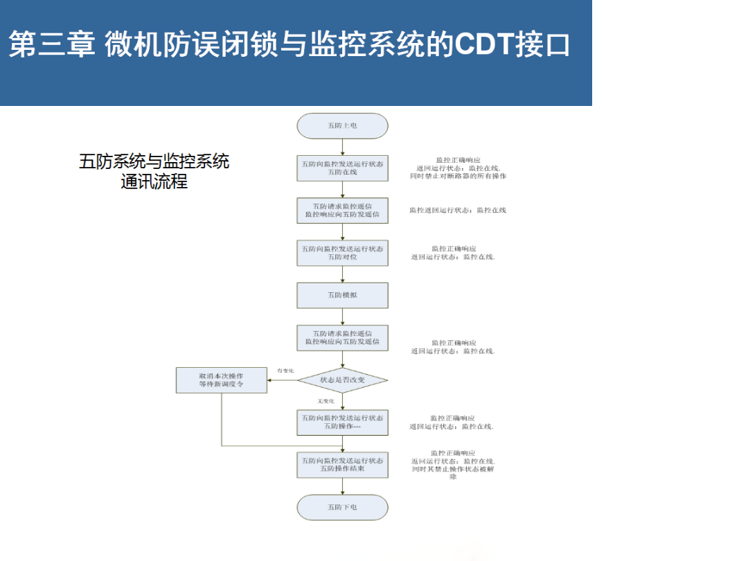 ��ɳ��js93��·�������