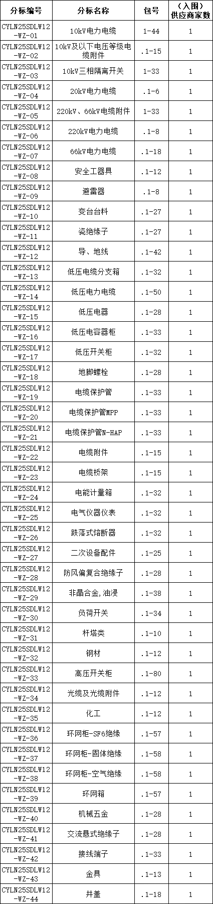 ��ɳ��js93��·�������