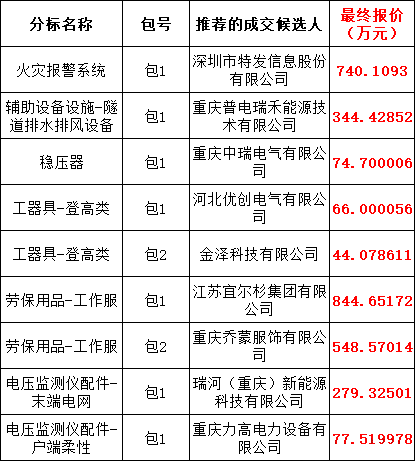 ��ɳ��js93��·�������