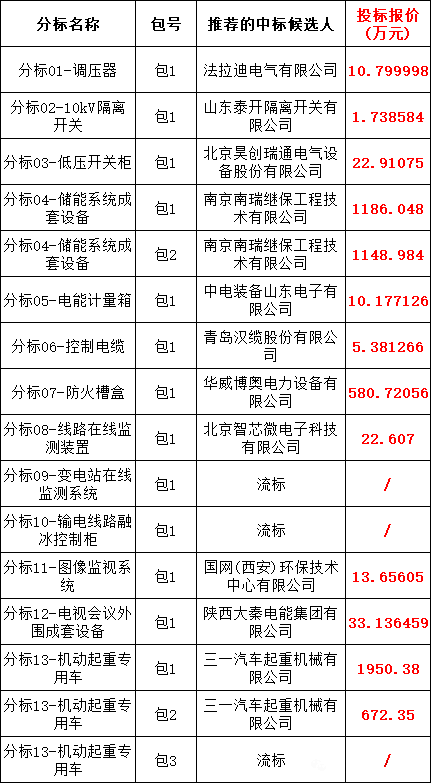 ½ðɳ³Çjs93Ïß·¼ì²âÖÐÐÄ