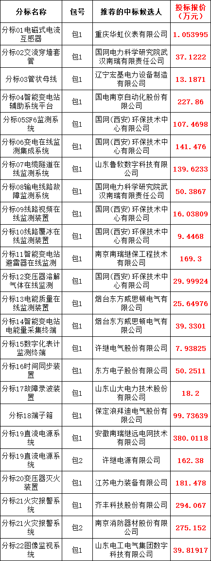 ½ðɳ³Çjs93Ïß·¼ì²âÖÐÐÄ