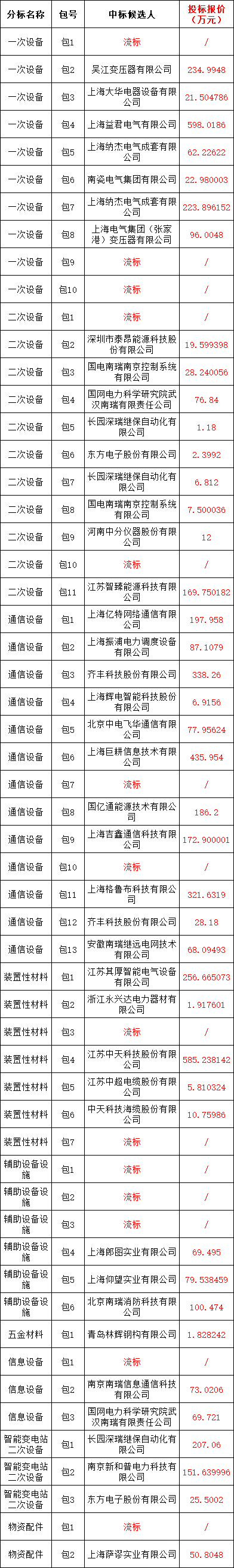 ��ɳ��js93��·�������