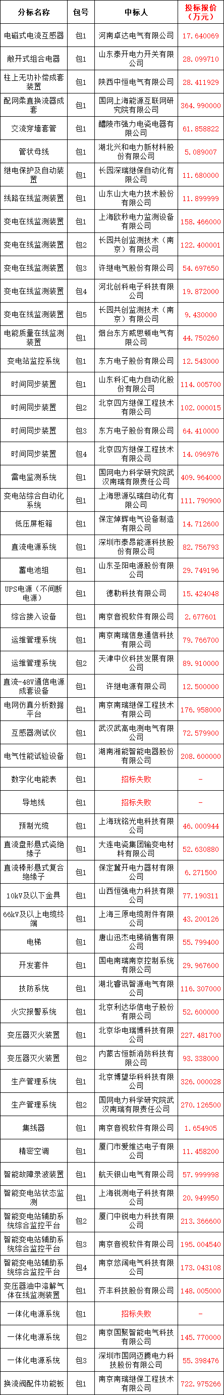 ��ɳ��js93��·�������