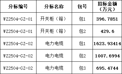 ��ɳ��js93��·�������