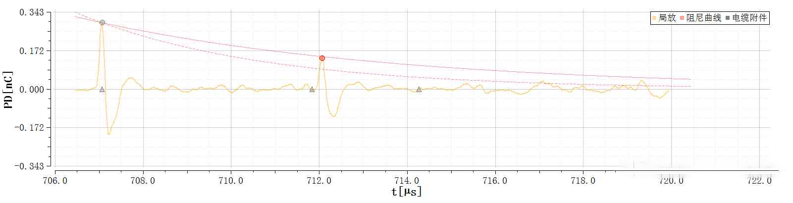 ½ðɳ³Çjs93Ïß·¼ì²âÖÐÐÄ