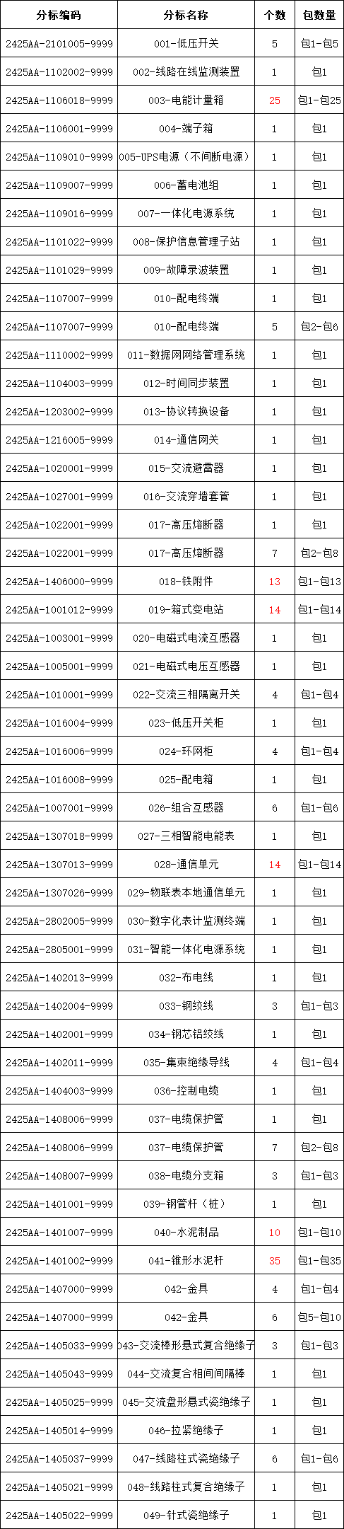 ½ðɳ³Çjs93Ïß·¼ì²âÖÐÐÄ