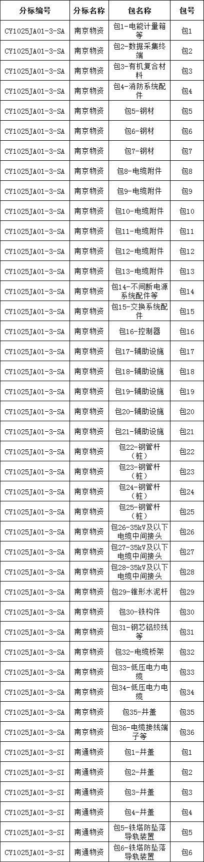 ½ðɳ³Çjs93Ïß·¼ì²âÖÐÐÄ