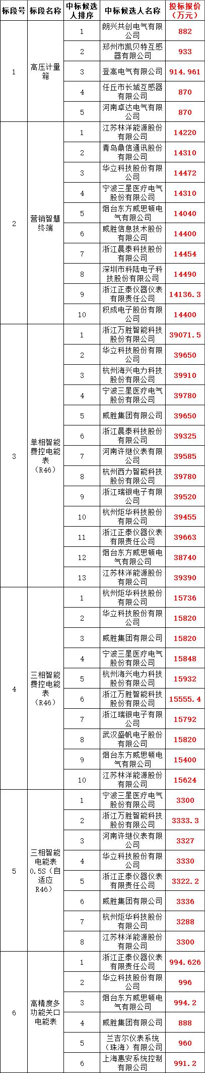 ½ðɳ³Çjs93Ïß·¼ì²âÖÐÐÄ