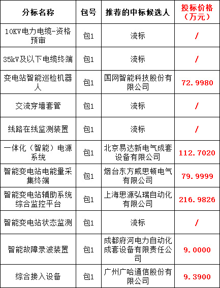 ��ɳ��js93��·�������