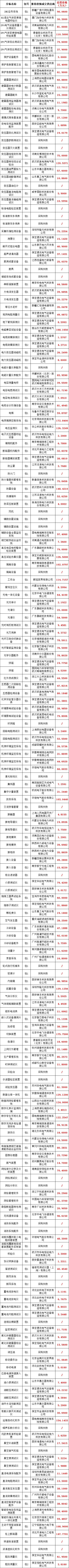 ��ɳ��js93��·�������