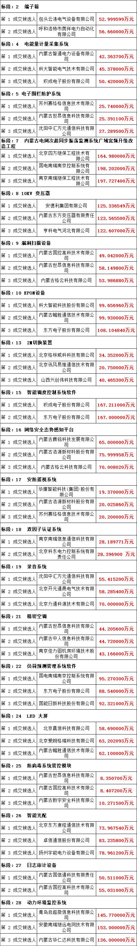 ��ɳ��js93��·�������