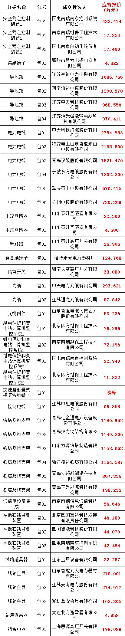 ½ðɳ³Çjs93Ïß·¼ì²âÖÐÐÄ