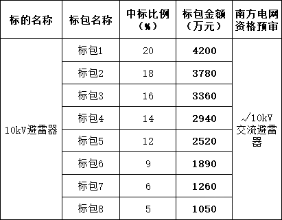 ½ðɳ³Çjs93Ïß·¼ì²âÖÐÐÄ