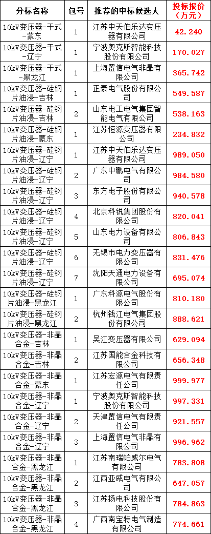 ½ðɳ³Çjs93Ïß·¼ì²âÖÐÐÄ