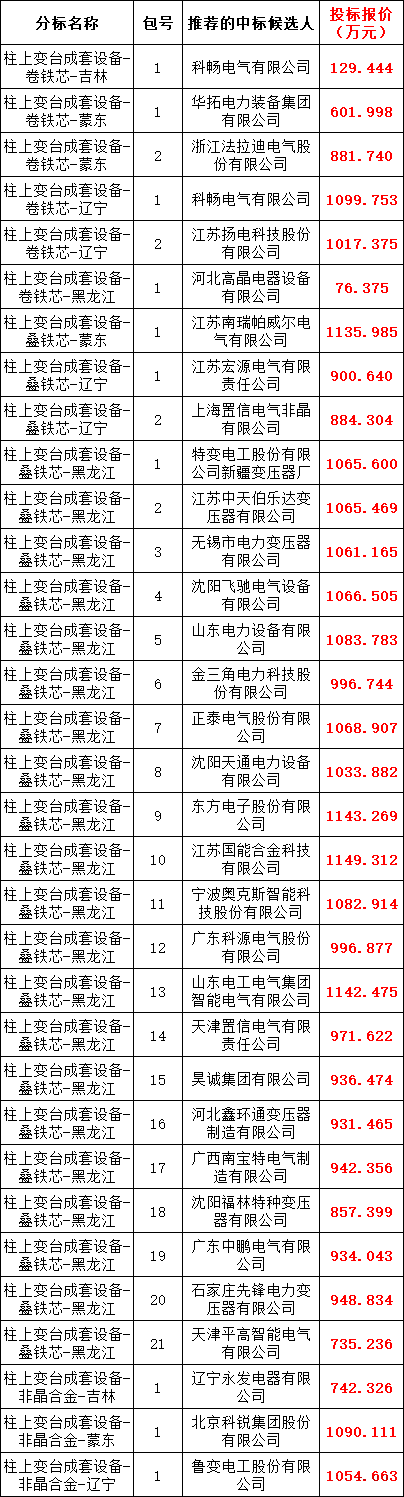 ½ðɳ³Çjs93Ïß·¼ì²âÖÐÐÄ