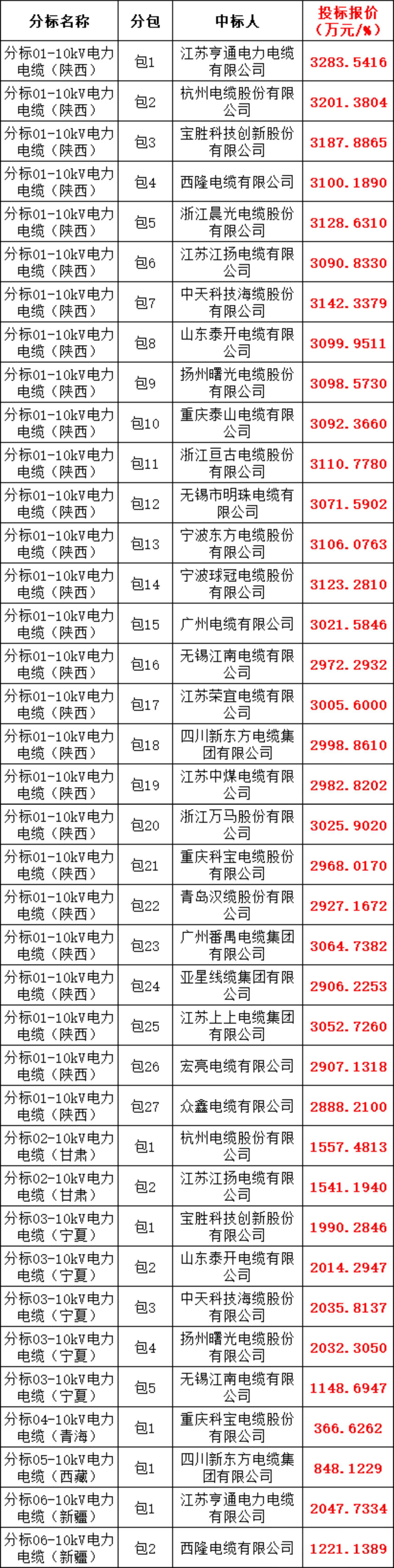 ��ɳ��js93��·�������