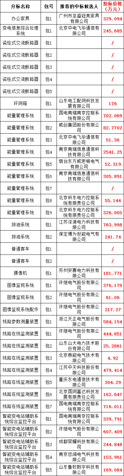 ½ðɳ³Çjs93Ïß·¼ì²âÖÐÐÄ