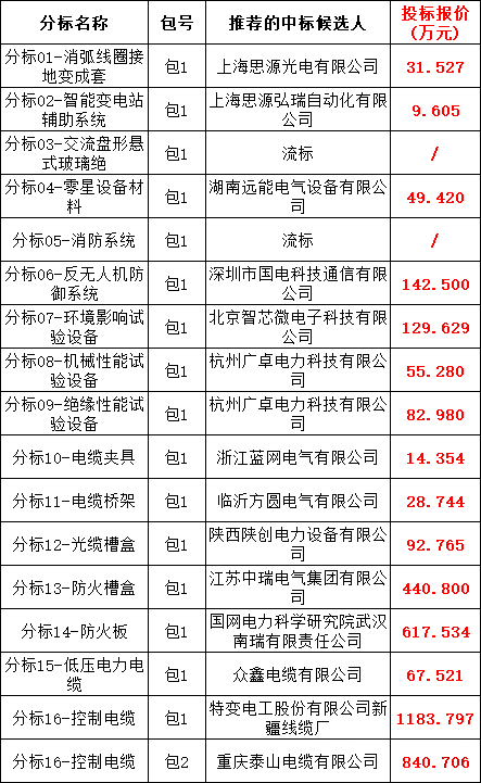 ��ɳ��js93��·�������