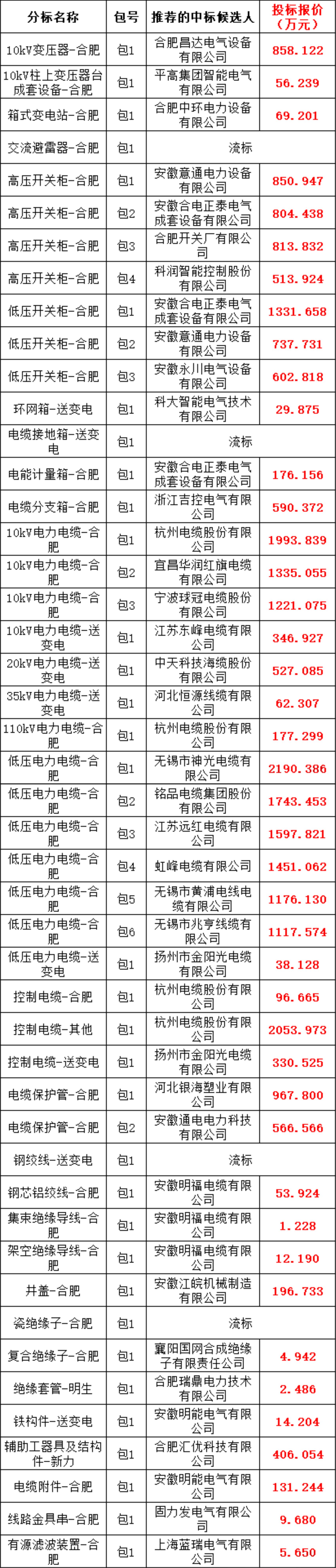 ��ɳ��js93��·�������