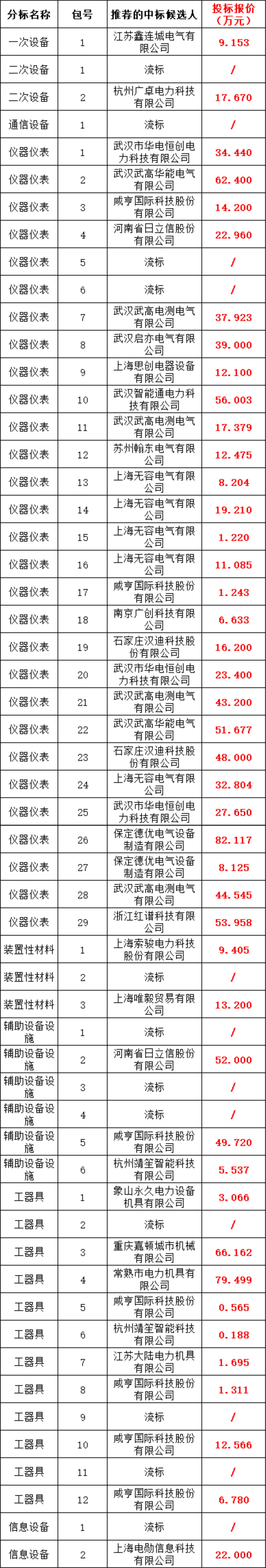 ��ɳ��js93��·�������