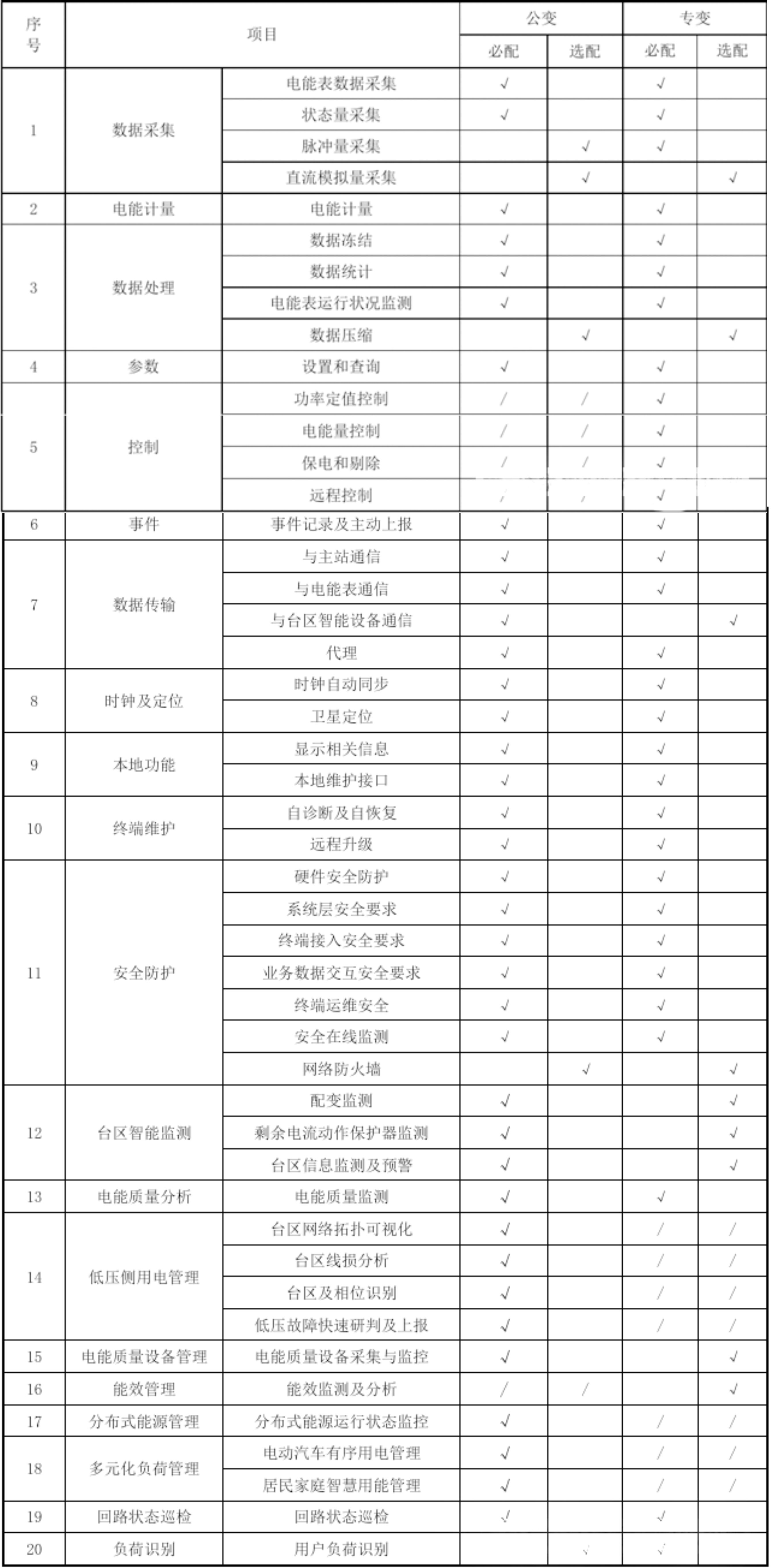 ��ɳ��js93��·�������