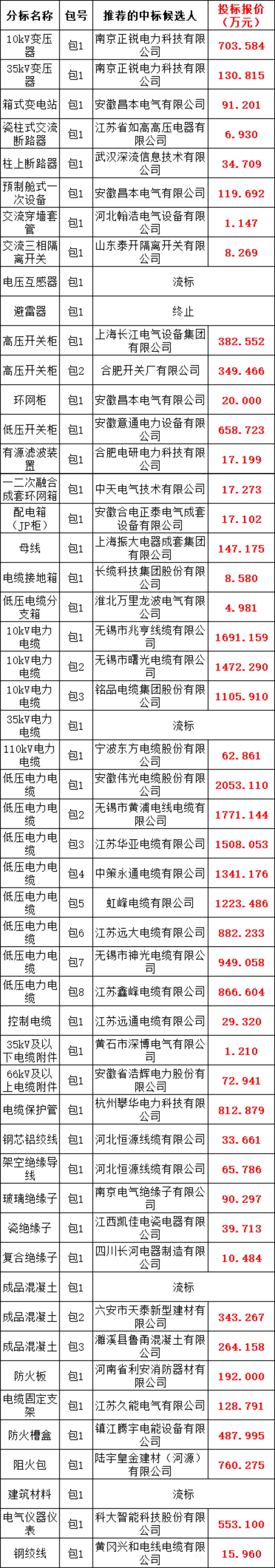 ��ɳ��js93��·�������