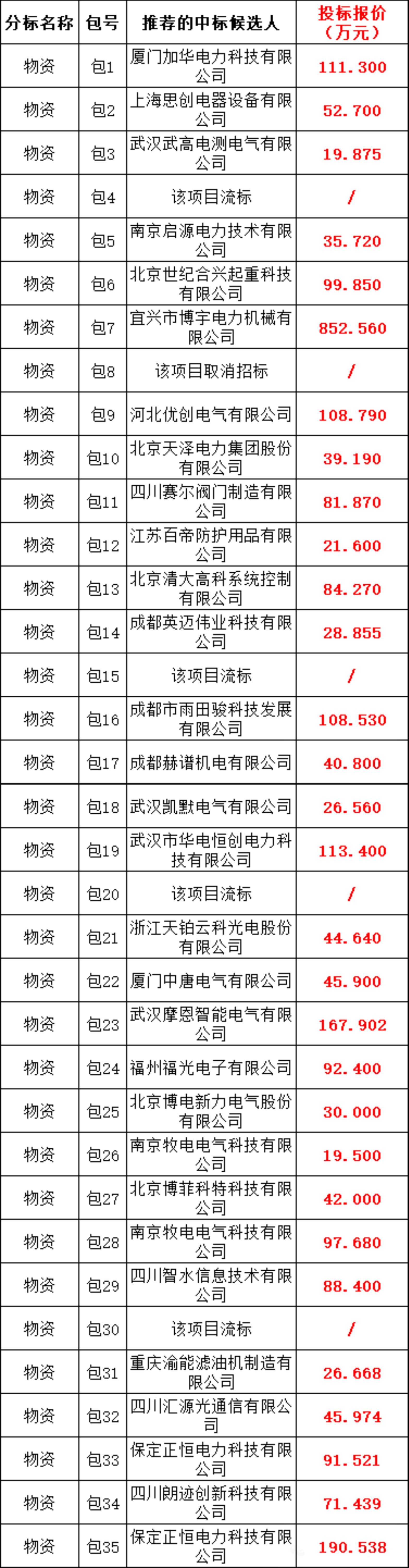 ½ðɳ³Çjs93Ïß·¼ì²âÖÐÐÄ