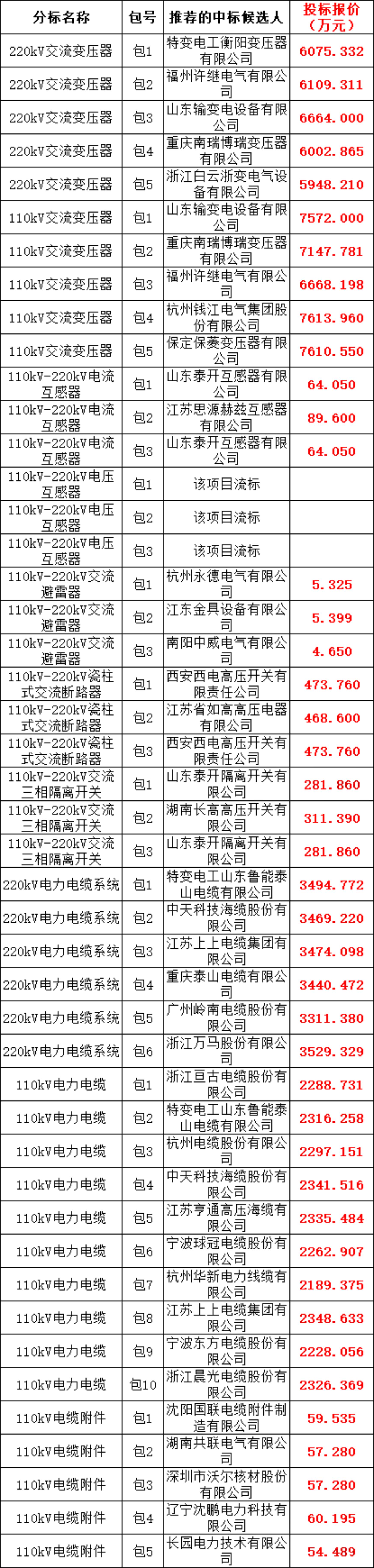 ½ðɳ³Çjs93Ïß·¼ì²âÖÐÐÄ