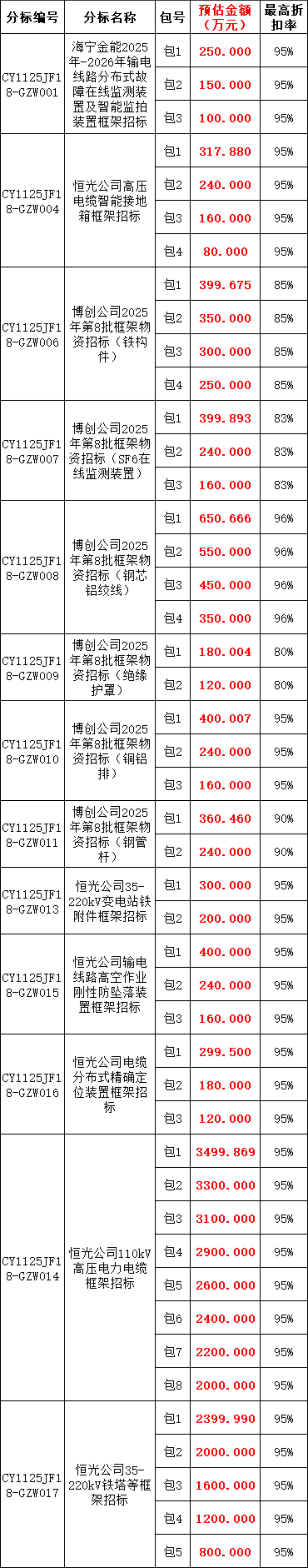 ½ðɳ³Çjs93Ïß·¼ì²âÖÐÐÄ