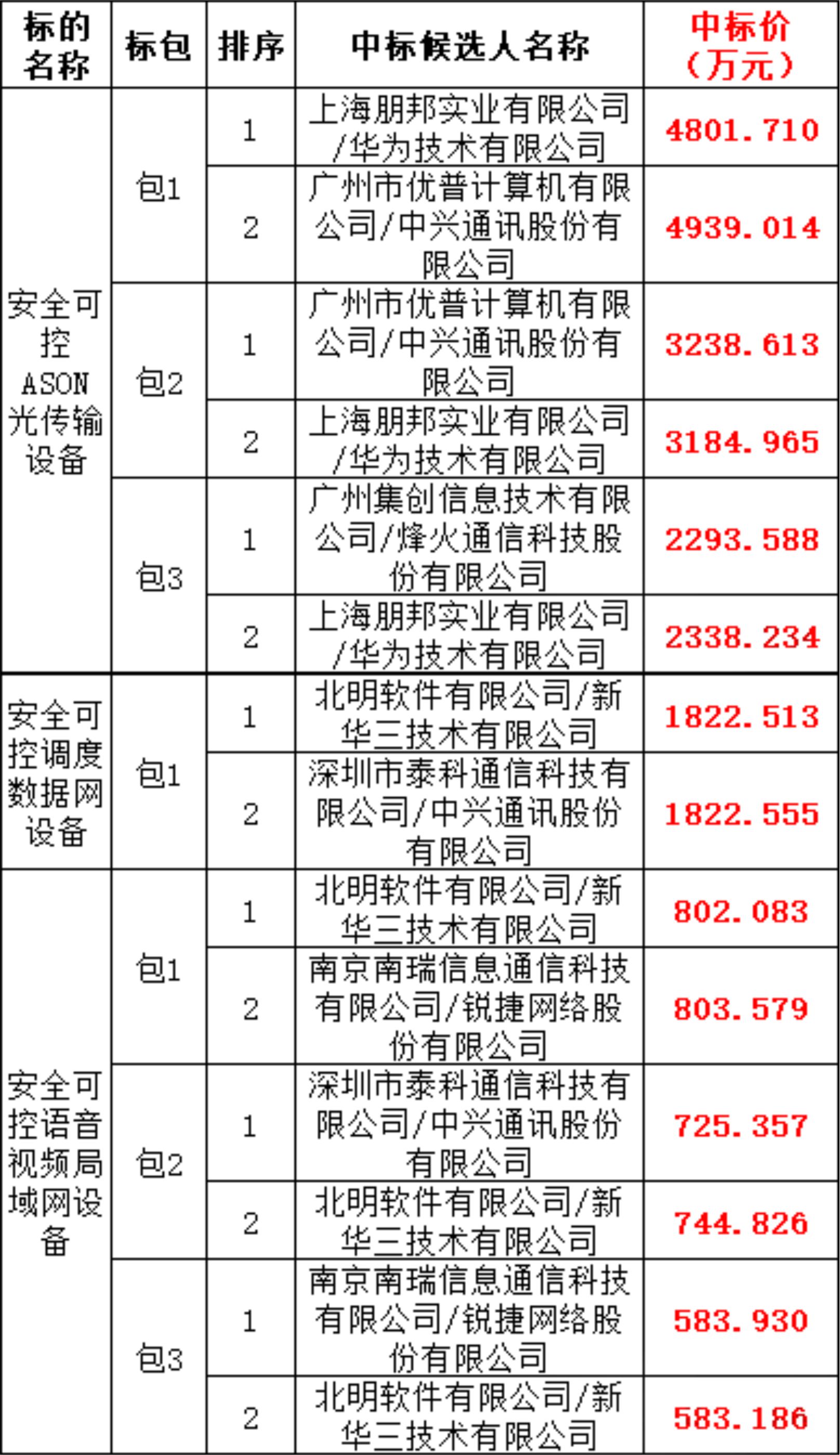 ½ðɳ³Çjs93Ïß·¼ì²âÖÐÐÄ