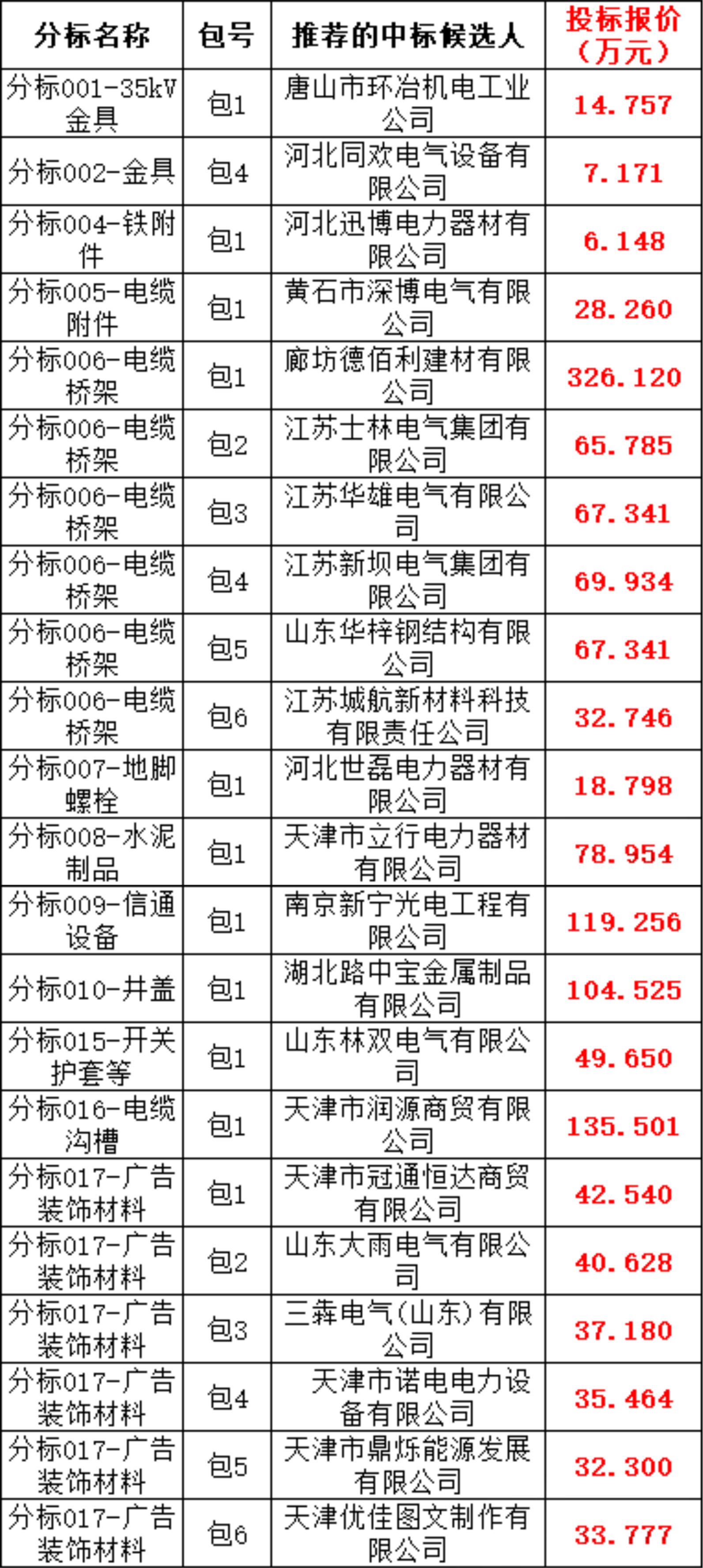 ��ɳ��js93��·�������