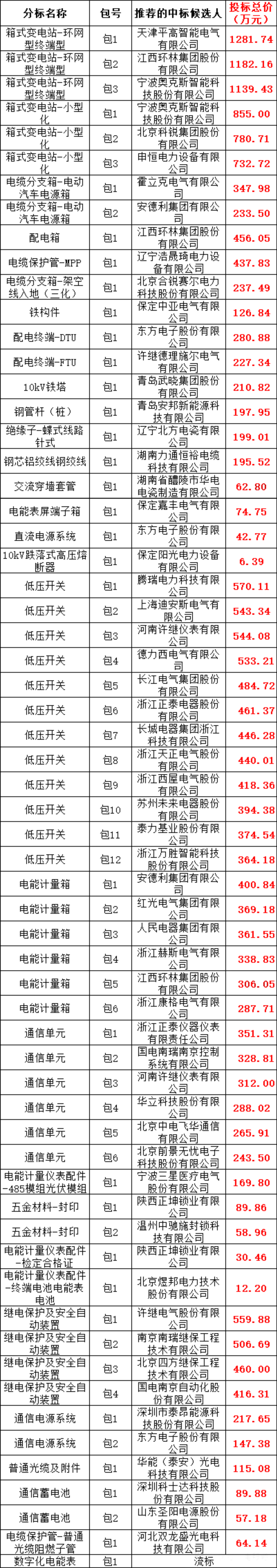 ��ɳ��js93��·�������